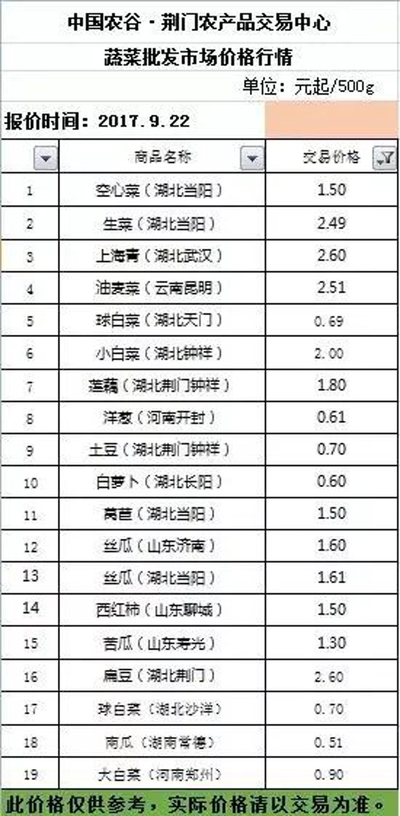 商品批发行业的风云变幻：机遇与挑战并存