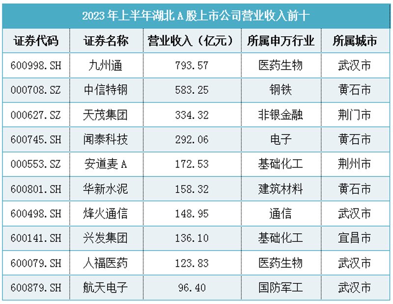 荆门零售